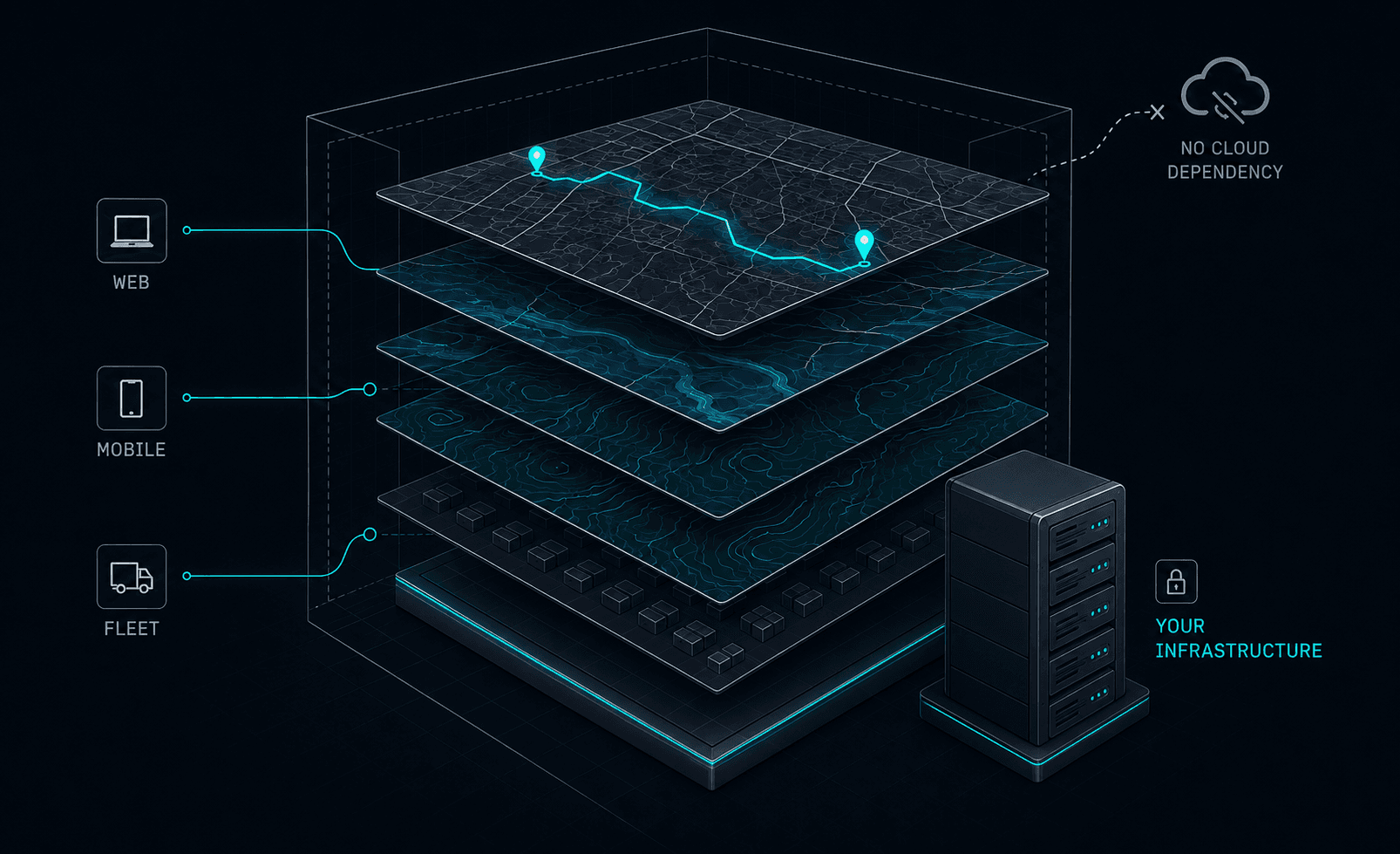 Local map platform architecture